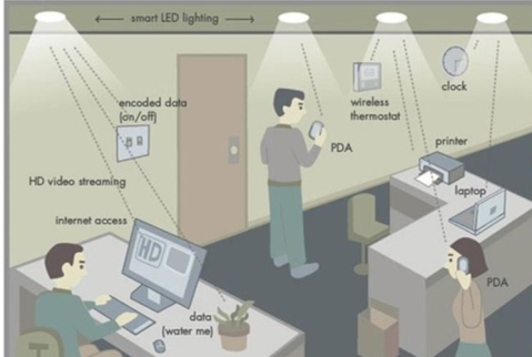 האם ה-Li-Fi יחליף את ה-Wi-Fi?